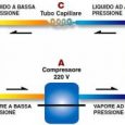 schema-di-funzionamento-condizionatori